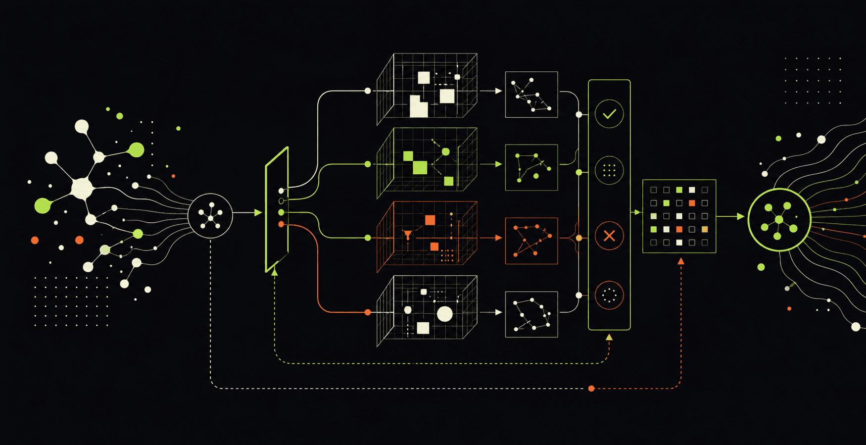 Abstract system diagram of a physical AI agent moving through simulated worlds, evaluation gates, and training loops.